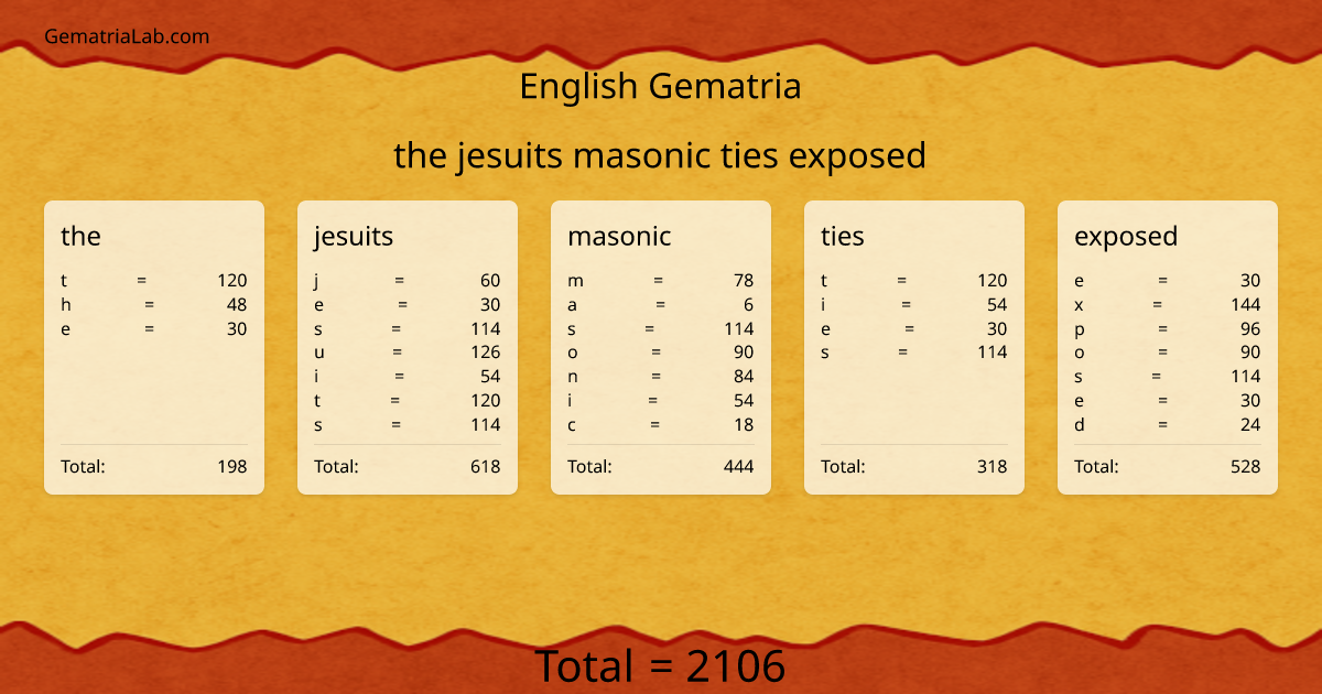 the jesuits masonic ties exposed in english Gematria